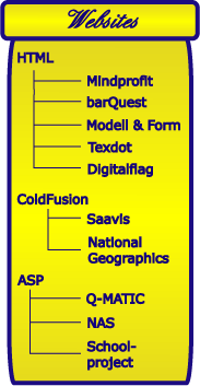 Websites